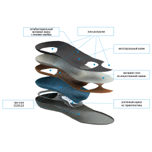 SB 08_ ОртоНик