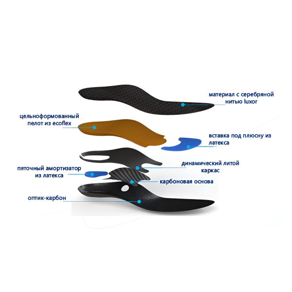 Стельки SB13 р.39 купить в Саратове