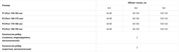 Корсет грудо-поясничный Б-504 рост 165-175см №3 черный купить в Саратове