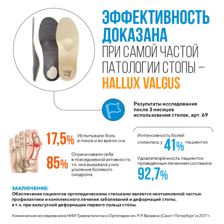Стельки 69 р.40 купить в Саратове