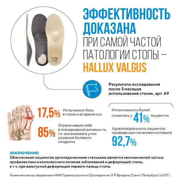 Стельки 69 р.40 купить в Саратове